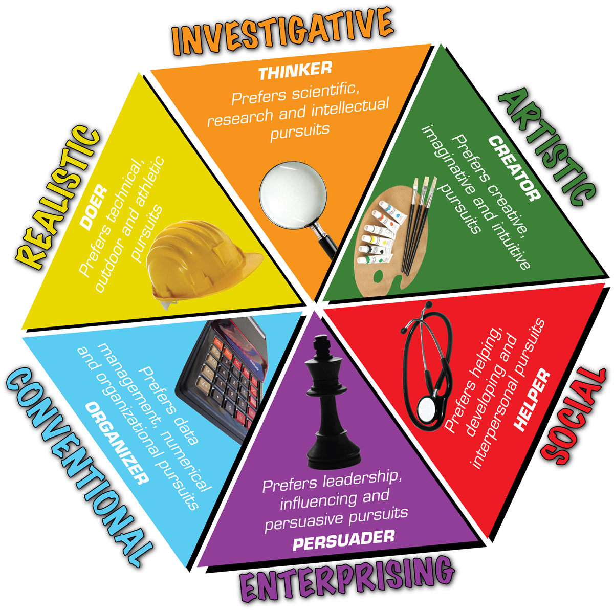 types-or-personality-typing-integral-agile